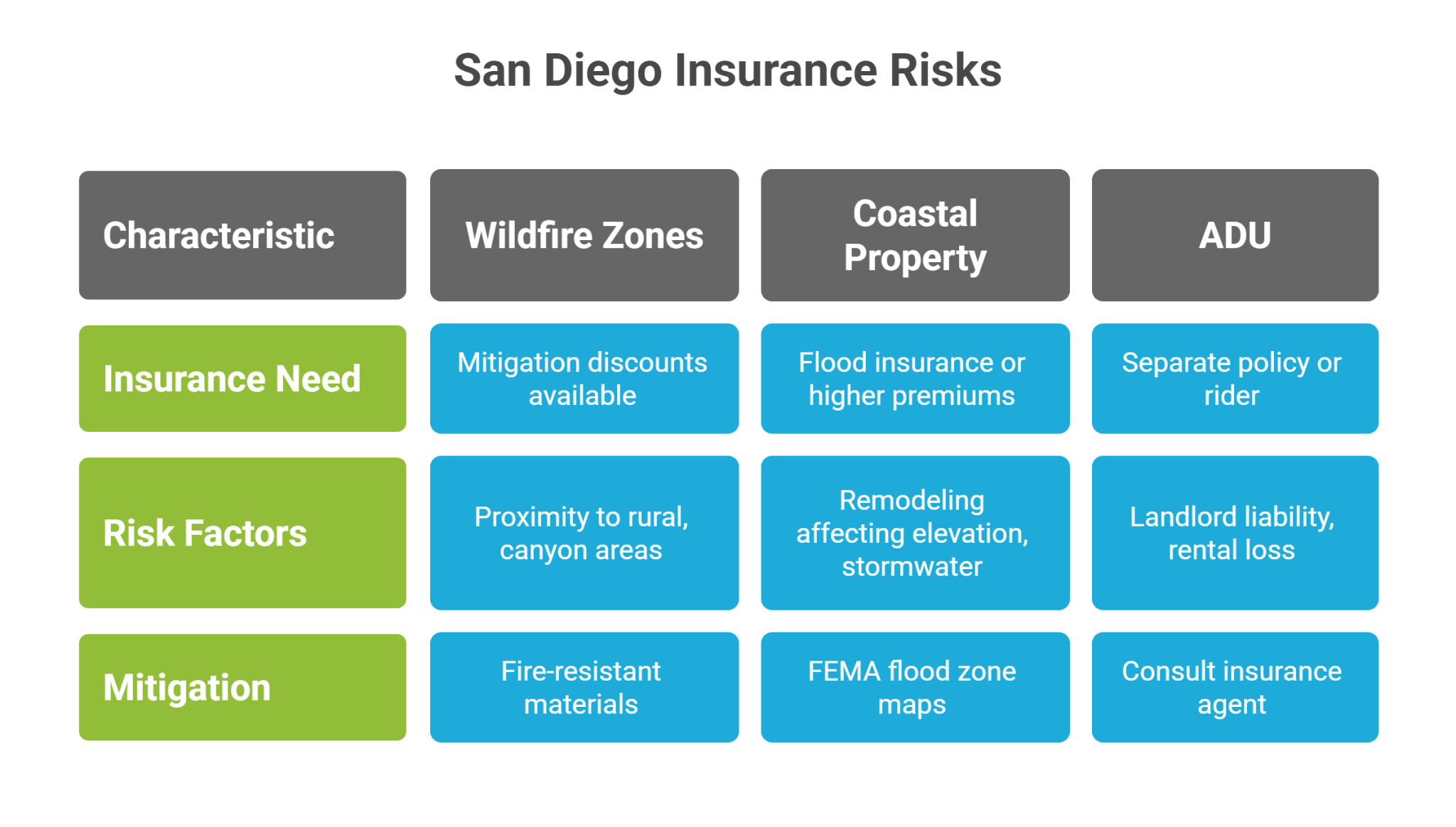 BEST HOME INSURANCE COMPANIES IN SAN DIEGO visual data 8