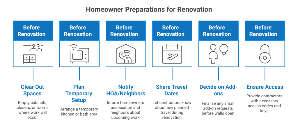 Homeowner preparation checklist before renovation