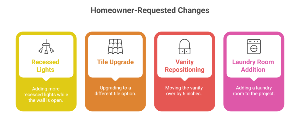 Homeowner-requested change orders: lights, tile, vanity, laundry room